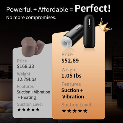 【Relentless-Suction】Sophia – Mighty Suction Best Value Crystal Clear Sizing Automatic Male Masturbator